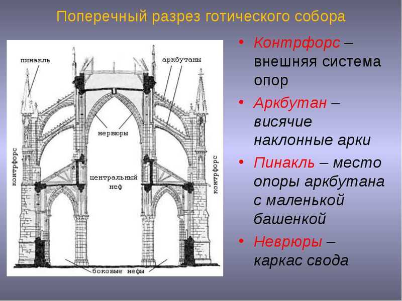 Готический стиль в архитектуре: элементы