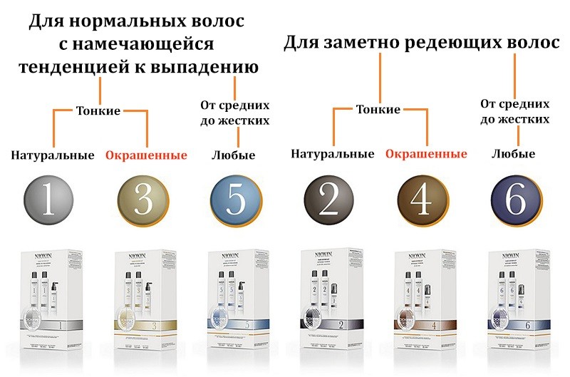 nioxin система