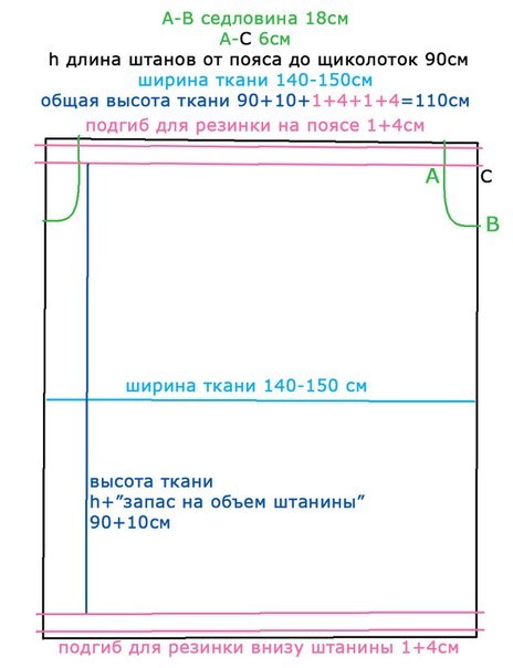 Шьем шаровары из вискозы с кокеткой из хлопка, фото № 3