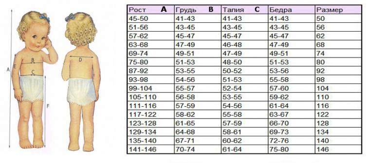 Как определить размер детской одежды., фото № 3