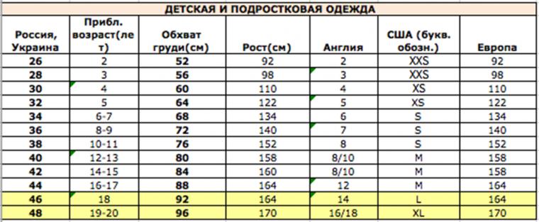 Как определить размер детской одежды., фото № 6