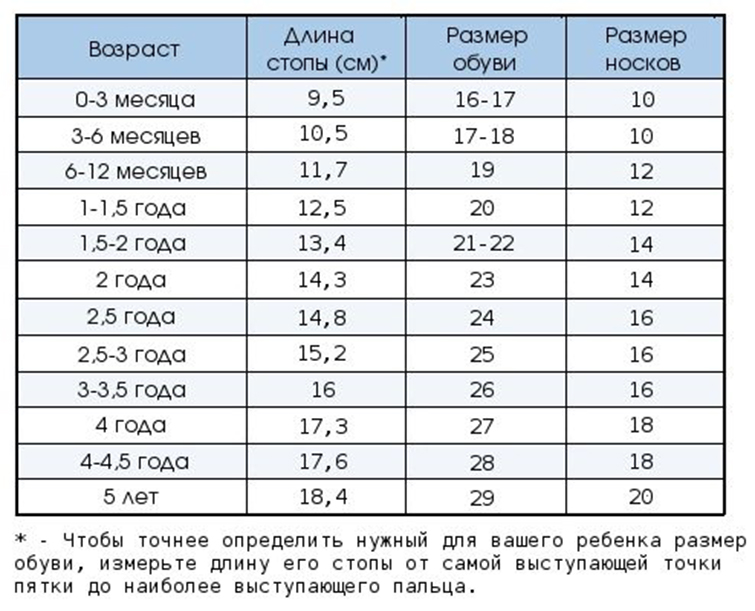 Как определить размер детской одежды., фото № 10