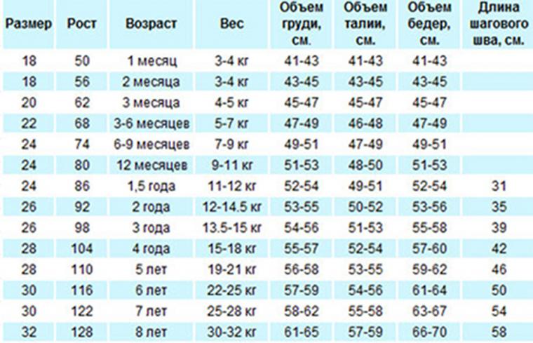 Как определить размер детской одежды., фото № 1