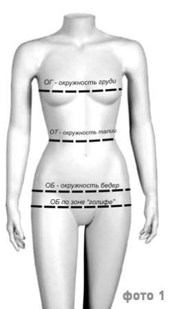 Как правильно снять мерки для Индивидуального пошива, фото № 1