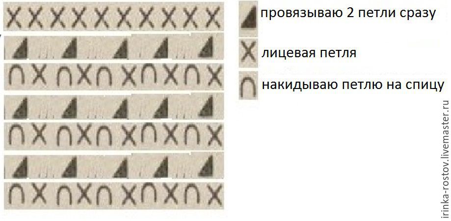 Вяжем пышную кружевную юбку для маленькой девочки, фото № 11