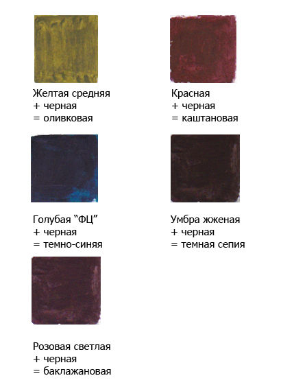 Смешивание акриловых красок 40 оттенков из 7, адаптация, фото № 4