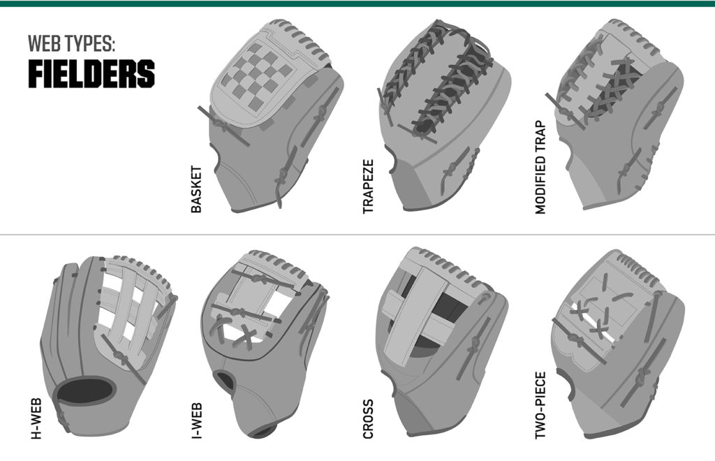 infographic showing different types of baseball glove web styles for fielders