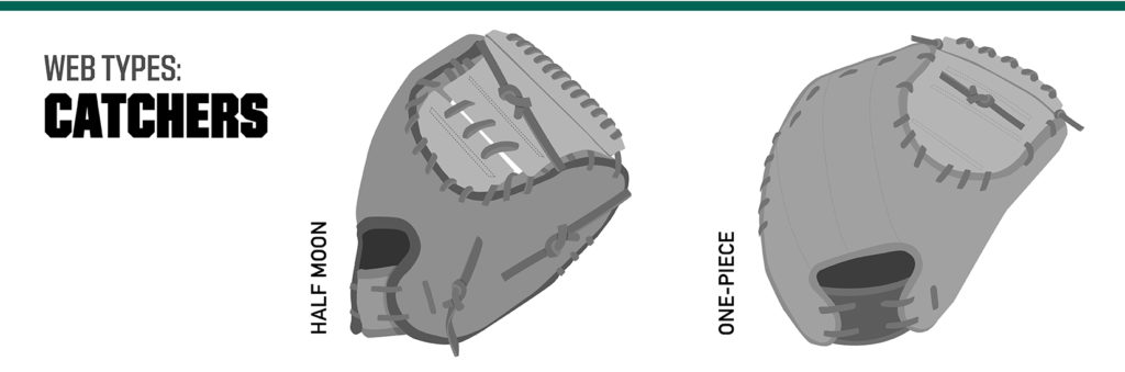 infographic showing different types of baseball glove web styles for catchers
