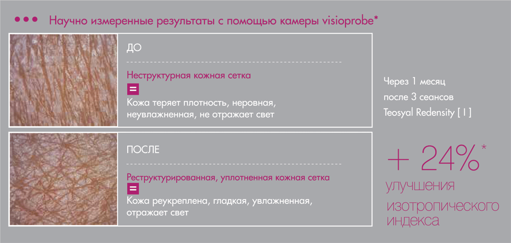 Результат и побочные действия