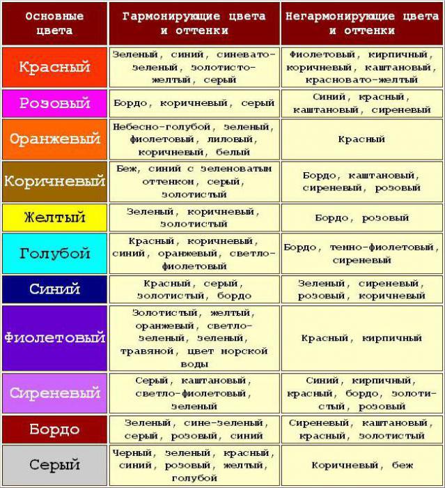 сочетание цветов в одежде для женщин таблица 