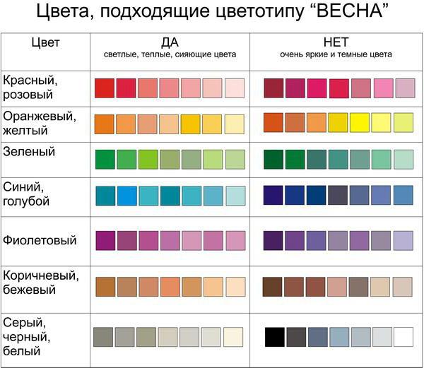 сочетание цветов в одежде для женщин таблица на русском 