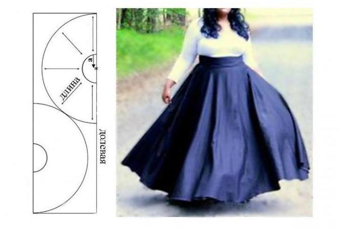 модели юбок для женщин с выступающим животом и узкими бедрами