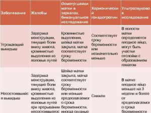 Тянет низ живота на 7 неделе беременности без выделений