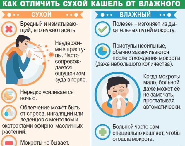 Сильный кашель у взрослого. Чем лечить, снять приступ. Народные средства, препараты, процедуры