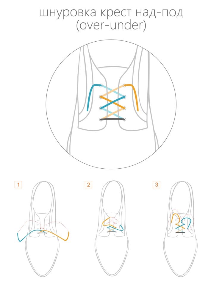 шнуровка над-под