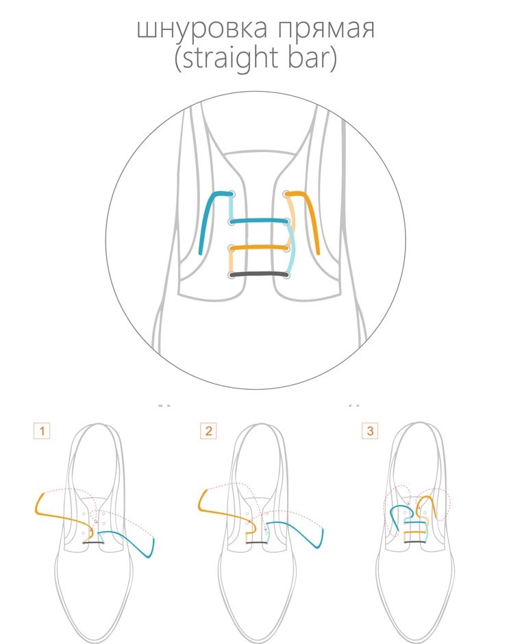 прямая шнуровка