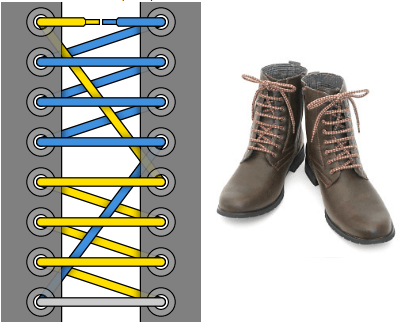 быстрая плотная шнуровка