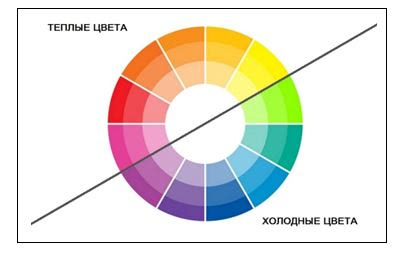 Определяем цветотип внешности