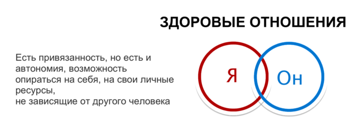 как избавиться от любовной зависимости и обрести душевный покой