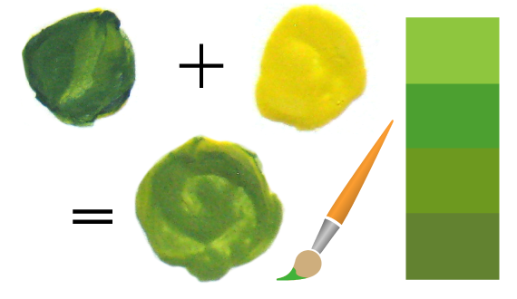 Как получить зеленый цвет, смешивая краски