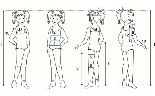 Как правильно снять мерку с ребёнка