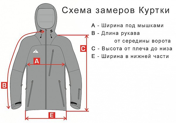 Основные замеры для курток и кофт