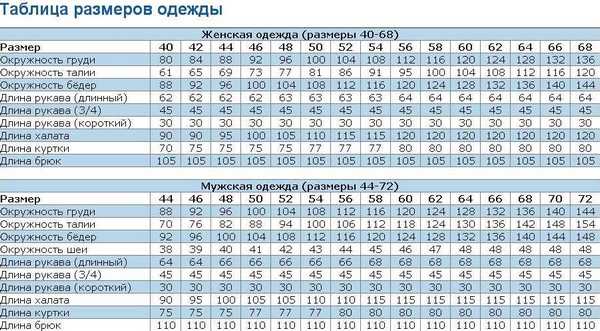 Определяем свой размер в соответствии с параметрами. Фото с сайта multi-lady.ru 