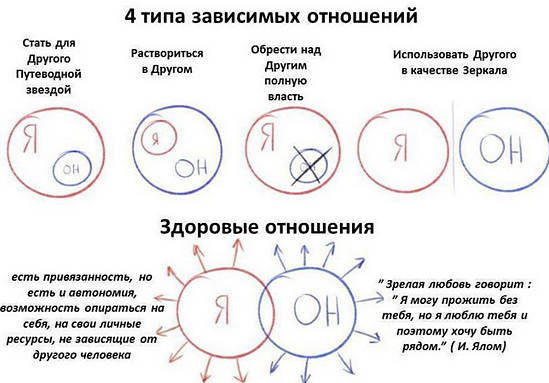 Признаки любовной зависимости