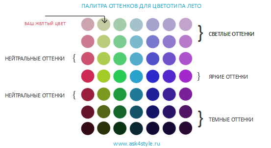 Общая палитра оттенков для цветотипа лето