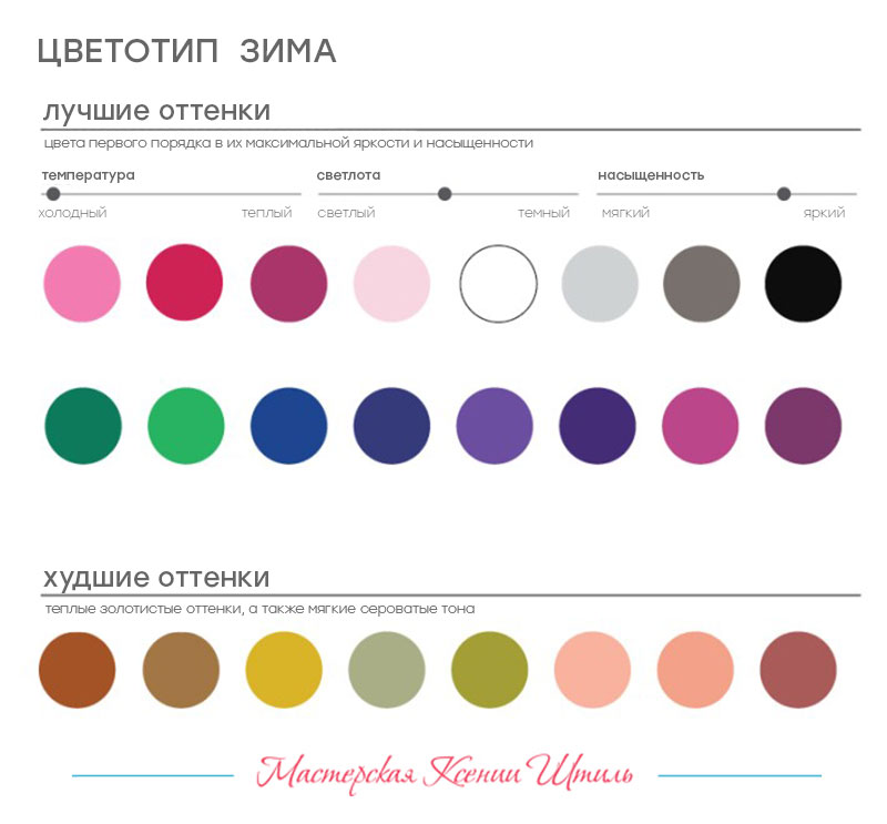 Подходящие и неподходящие оттенки для женщин с цветотипом зима Подходящие и неподходящие оттенки для женщин с цветотипом зима