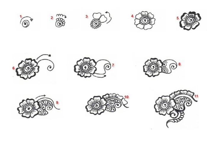 Рисунки на руке хной для начинающих