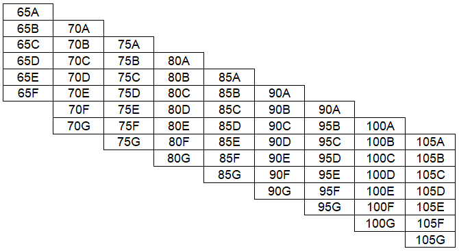Параллельные размеры бюстгальтеров
