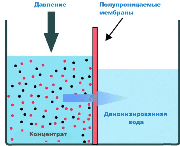 Ультрафильтрация или обратный осмос морской воды