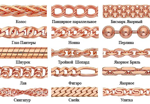 цепи автоматного плетения